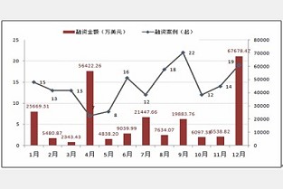 二手房成交价格 长春市房地产报